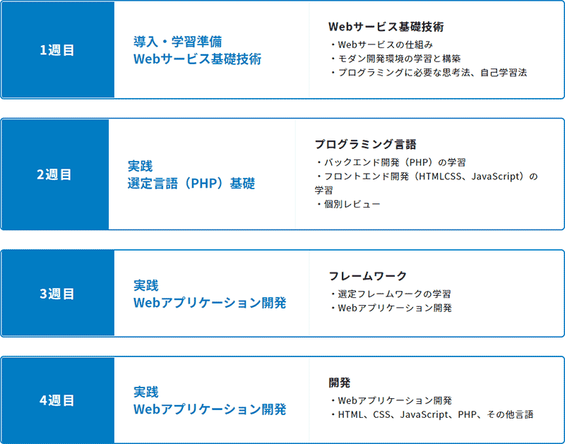 Webプログラミングコース