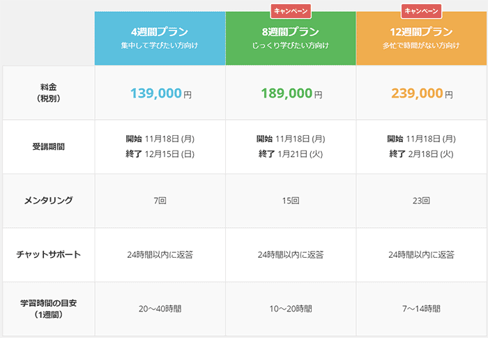 テックアカデミー動画編集コースの料金